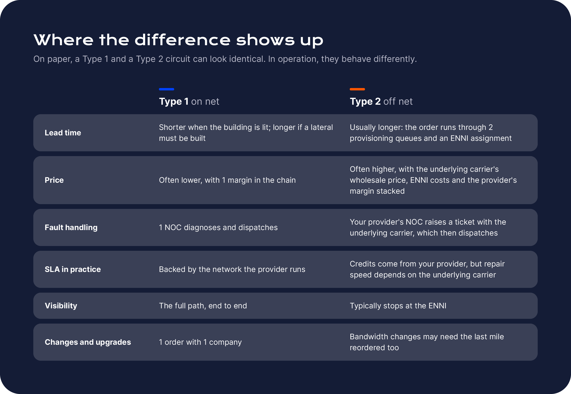 2026 10 Type12 visuals 04 The differences